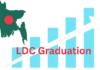 Bangladesh secures three-year LDC graduation deferment